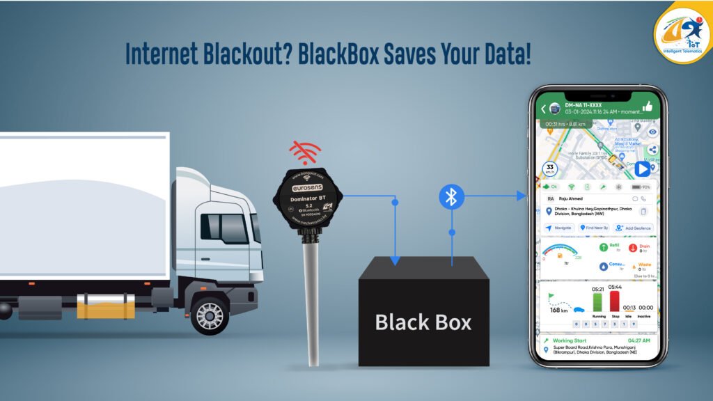 How Blackbox Technology Ensures Data Security During Limited Internet Connectivity