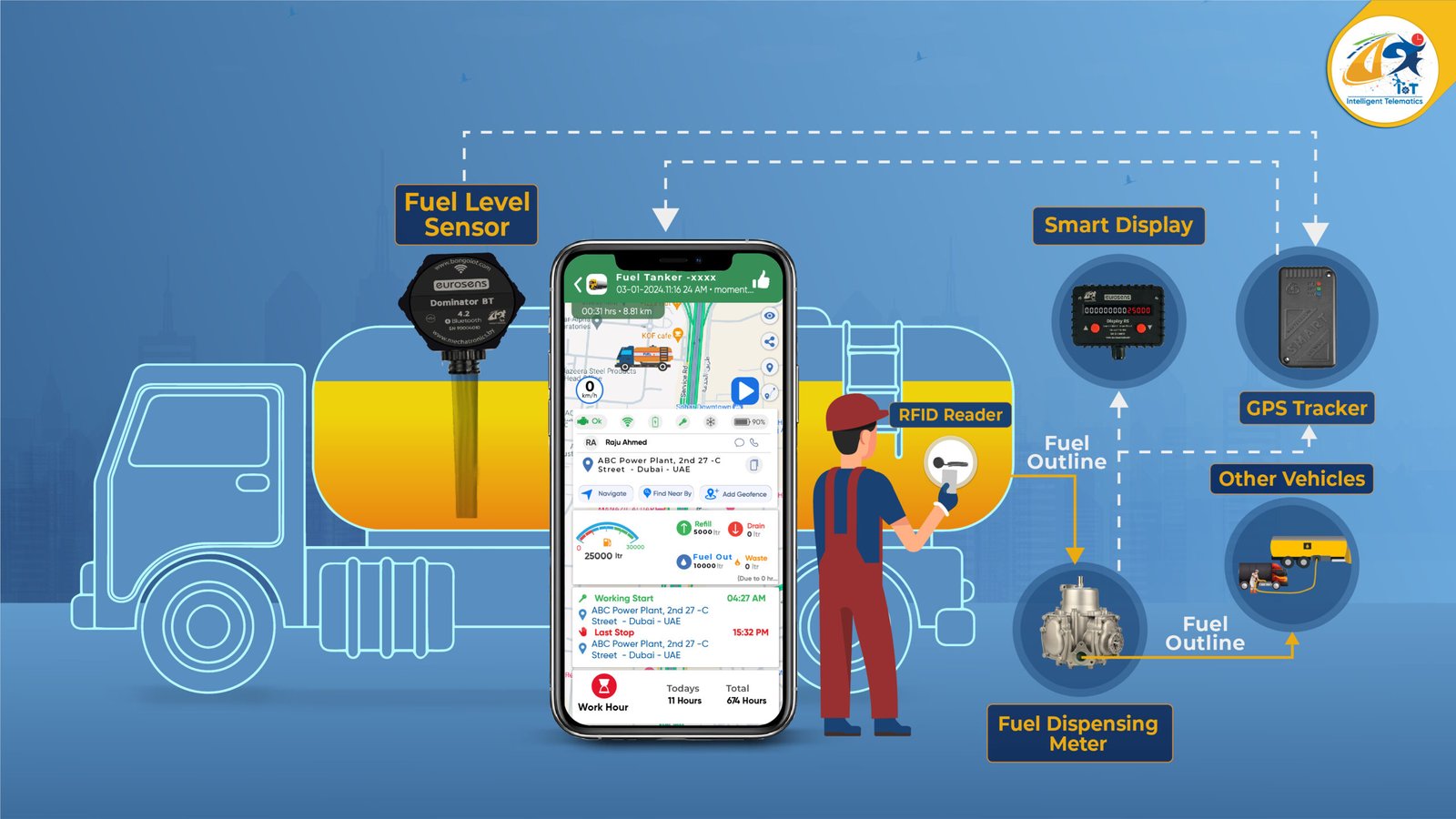 Revolutionizing Fuel Distribution: How Bongo IoT is Streamlining the Supply Chain with IoT Solutions